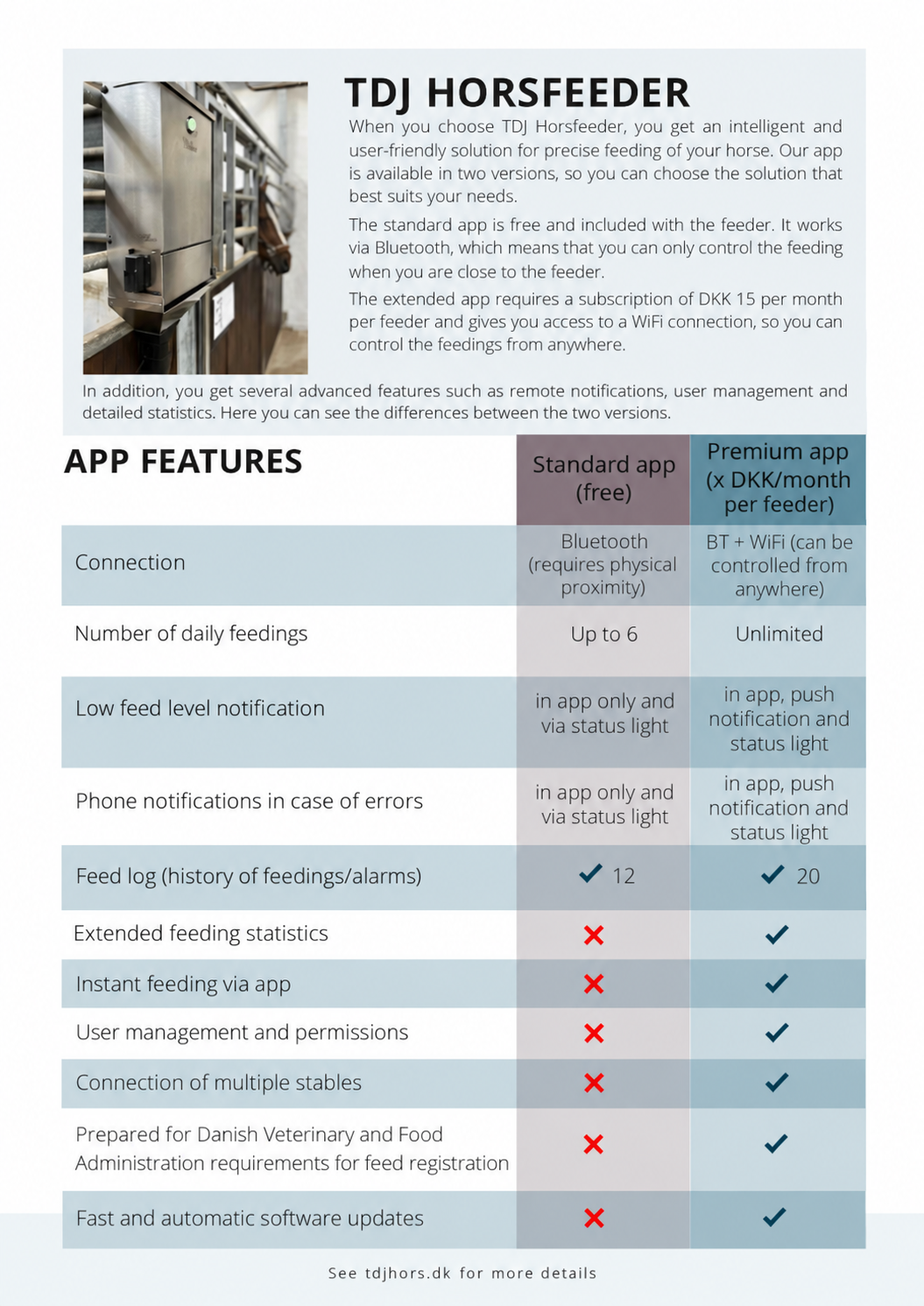 Apps compare - Horsfeeder Pro Apps compare - Horsfeeder Pro